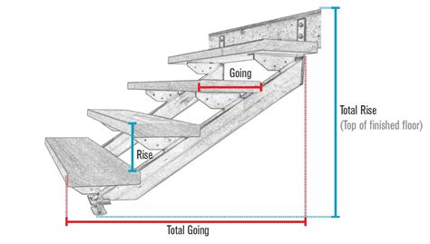 maximum stringer width with metal brackets|steel stringer height.